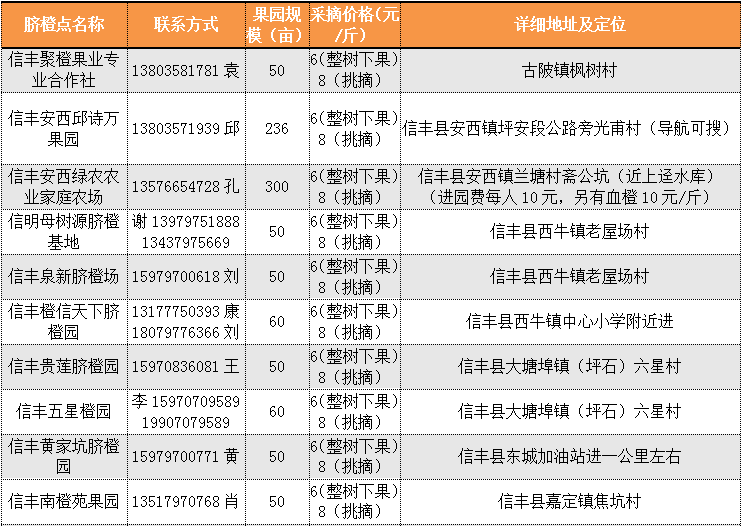 信丰县脐橙采摘点