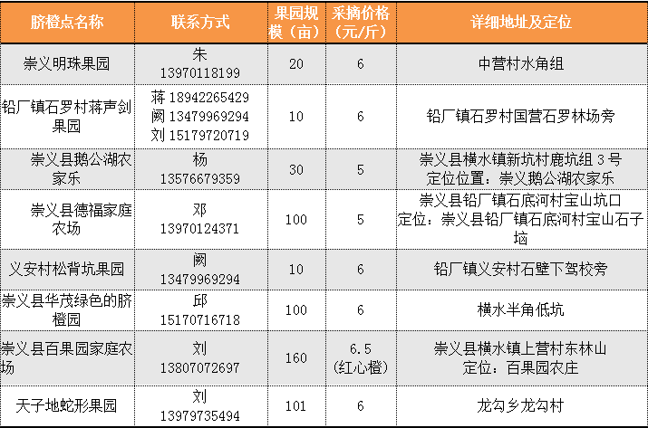 崇义县脐橙采摘点