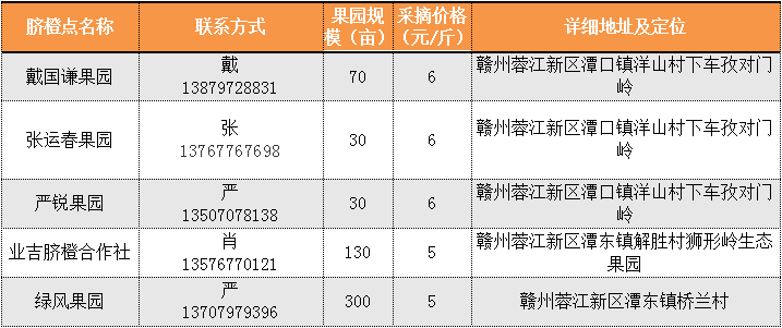 蓉江新区脐橙采摘点