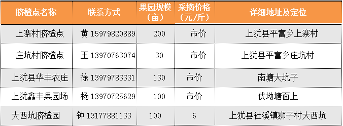 上犹县脐橙采摘点