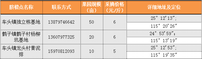 安远县脐橙采摘点