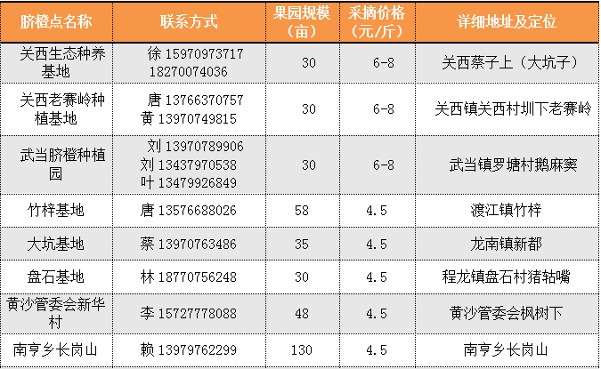 龙南县脐橙采摘点