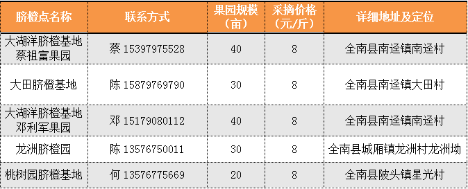 全南县脐橙采摘点