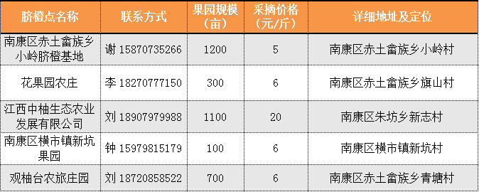 南康区脐橙采摘点