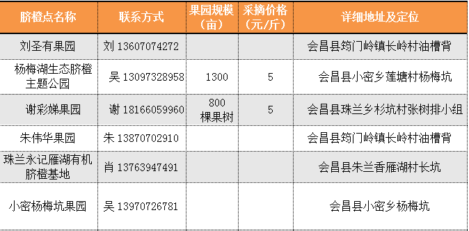  会昌县脐橙采摘点