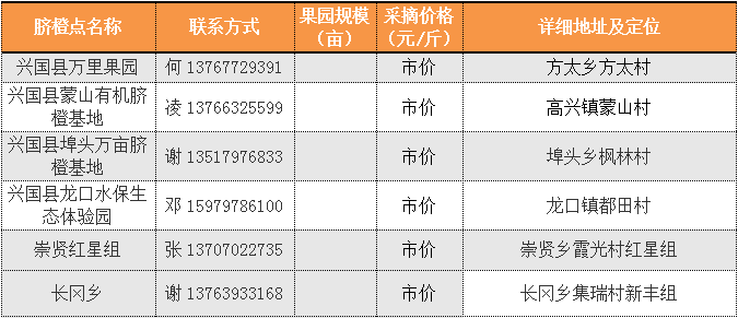  兴国县脐橙采摘点